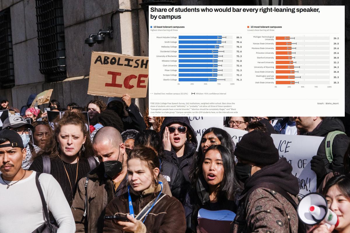 Why Are Students Turning to Violence to Silence Speakers?