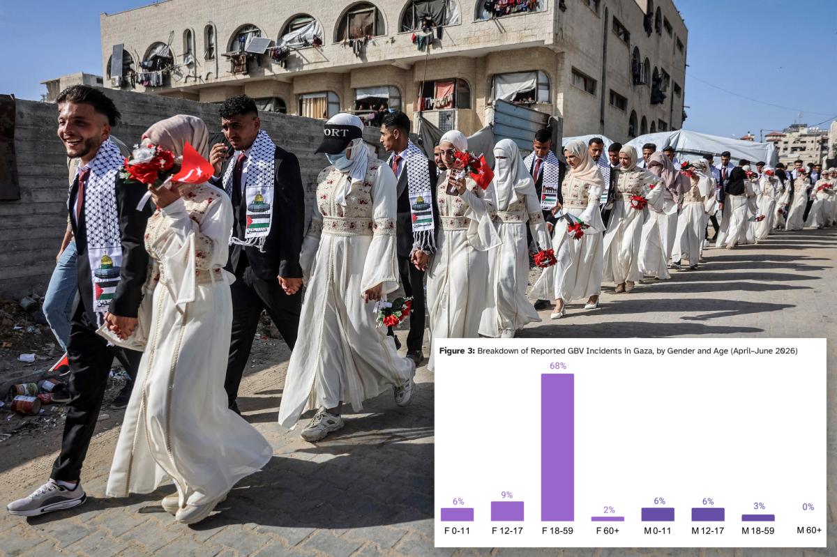 Heart-Wrenching Reality: Women in Gaza Facing Unthinkable Choices for Survival