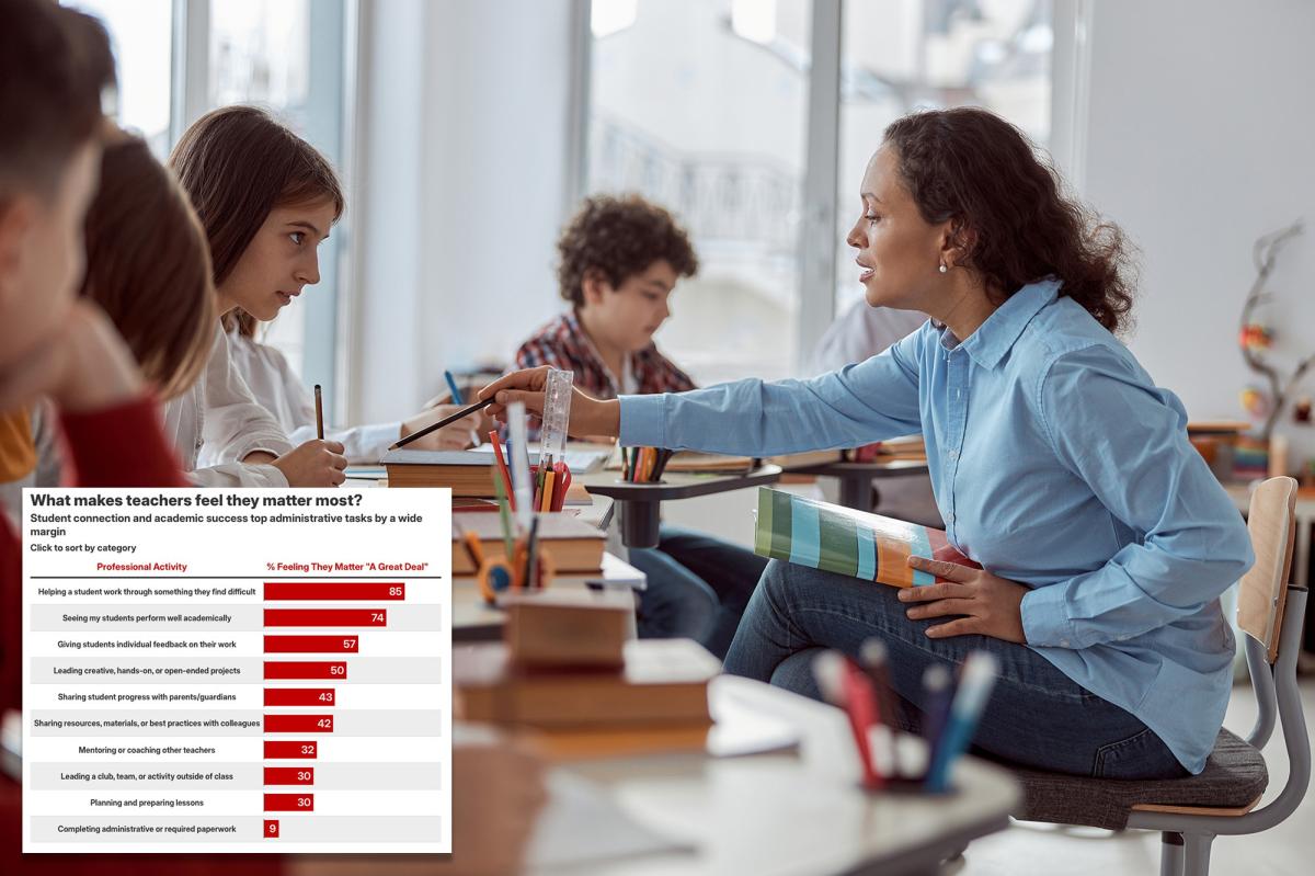 Why Are US Teachers on the Brink of Quitting?